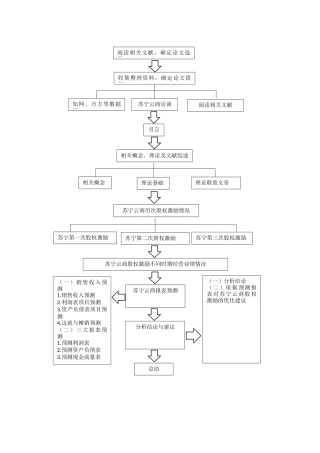 （图）研究思路图