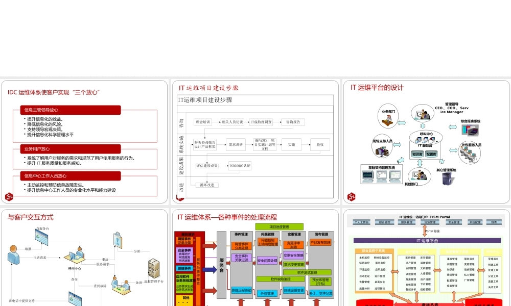 IDC运维管理整体解决方案分析研究