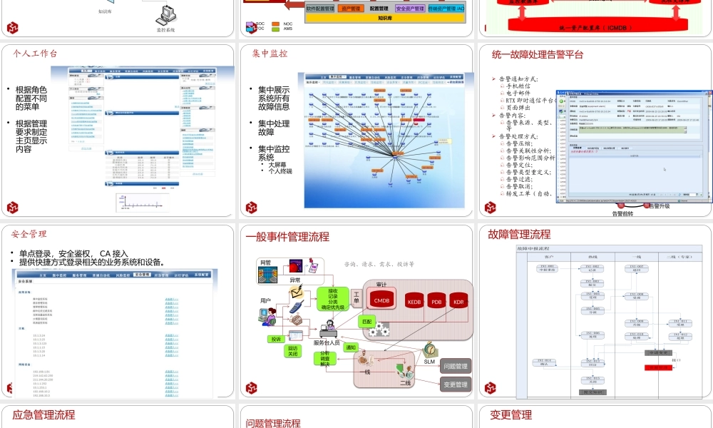 IDC运维管理整体解决方案分析研究