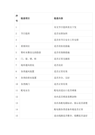 物业安全检查不可忽略的80个细节