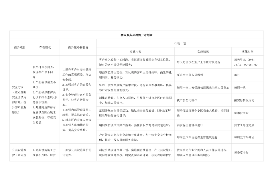 物业服务品质提升计划表_第1页