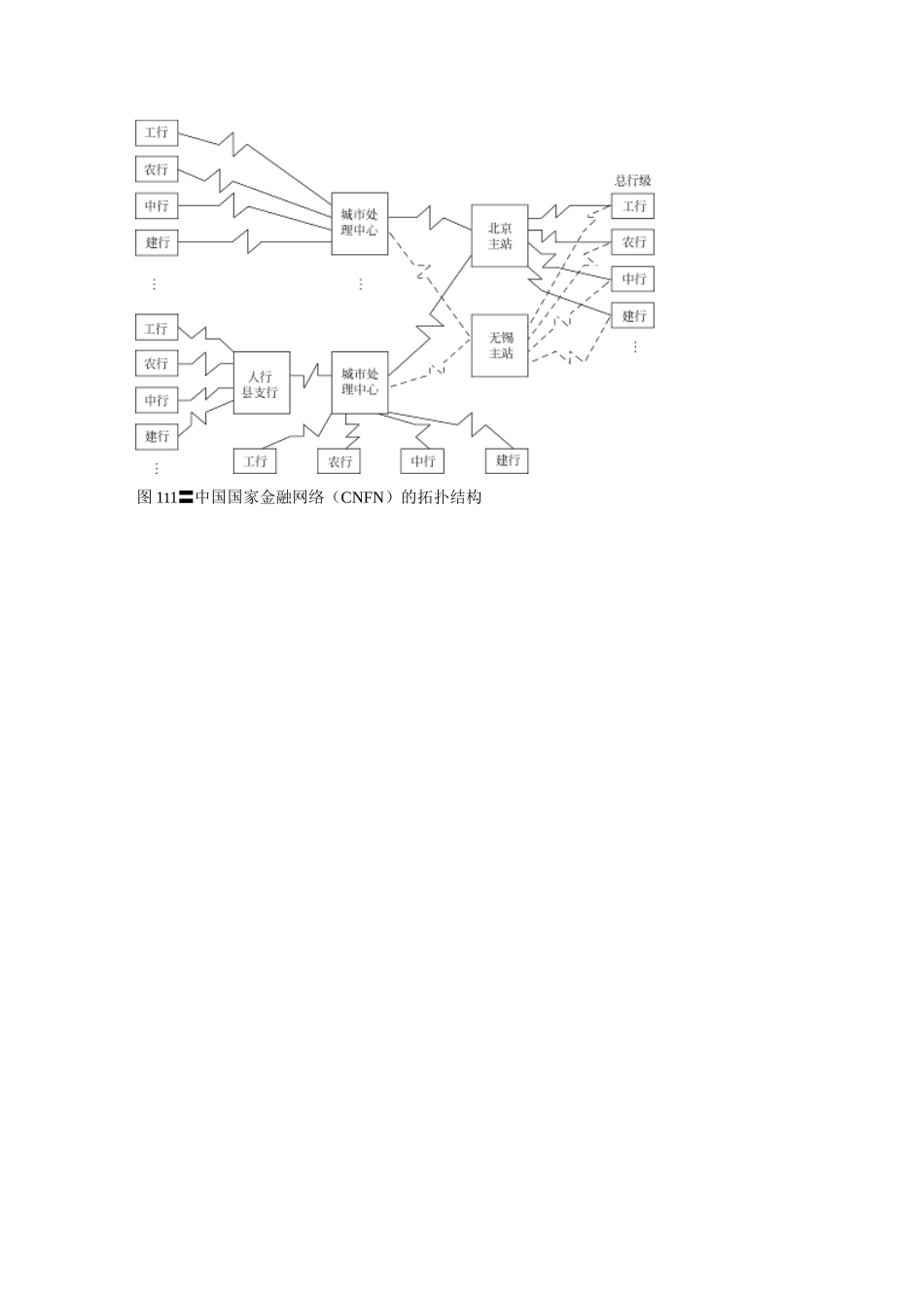 银行计算机硬件技术与软件系统_第3页