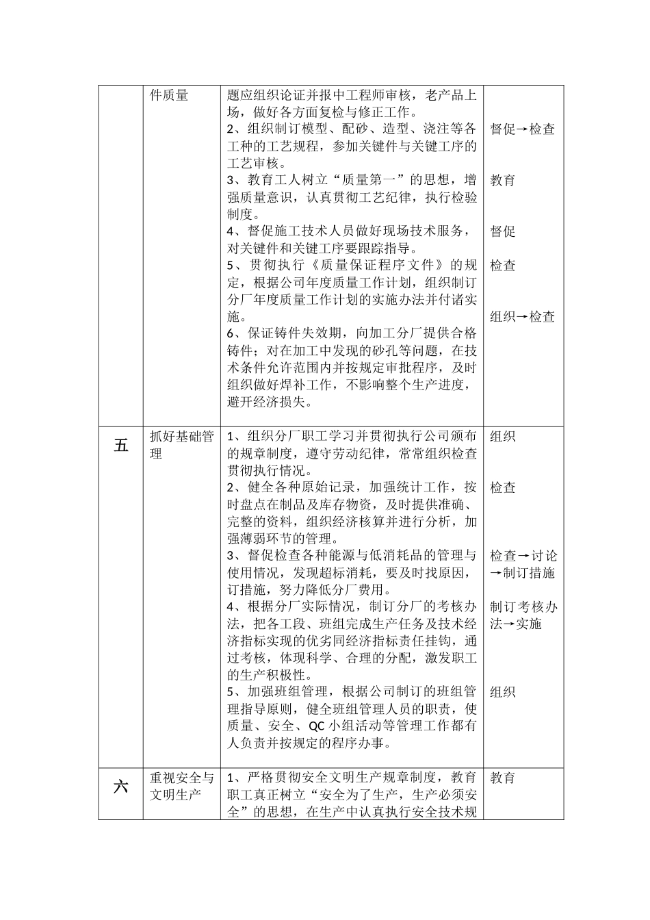 铸造分厂岗位职责_第2页