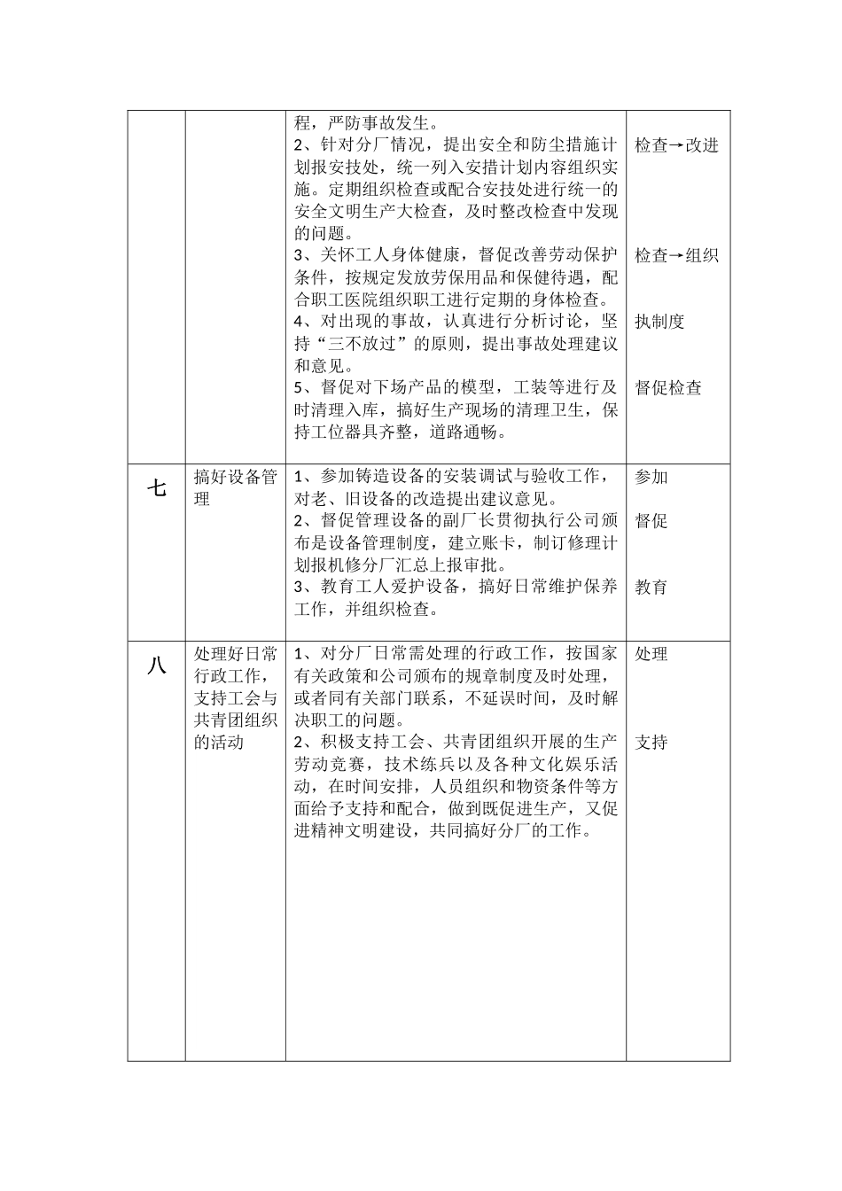 铸造分厂岗位职责_第3页