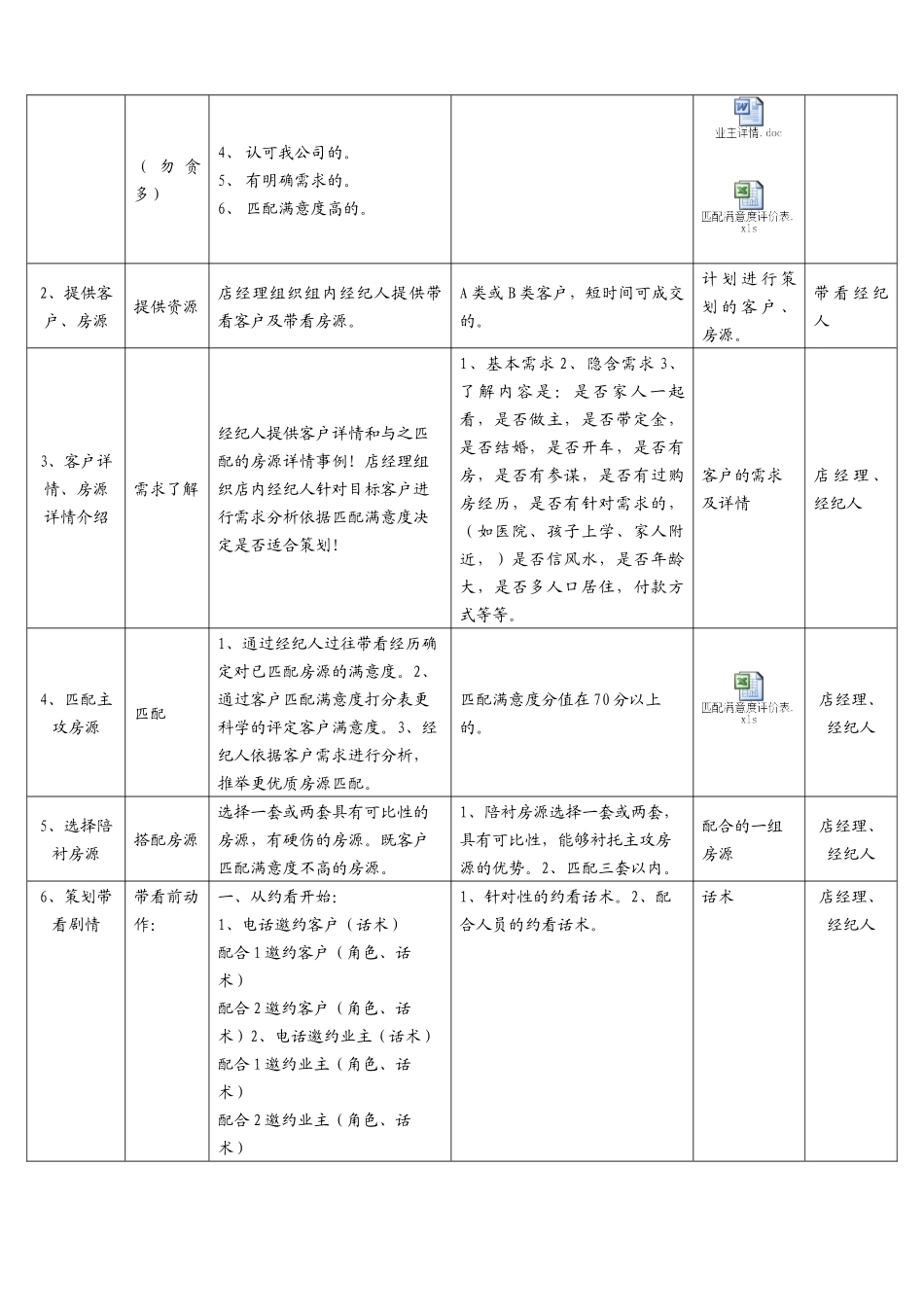 链家地产带看策划流程P6（DOC10页）_第2页