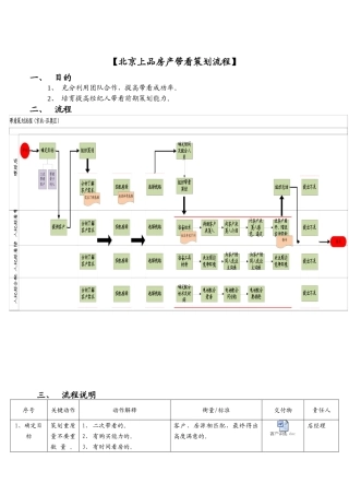 链家地产带看策划流程P6（DOC10页）