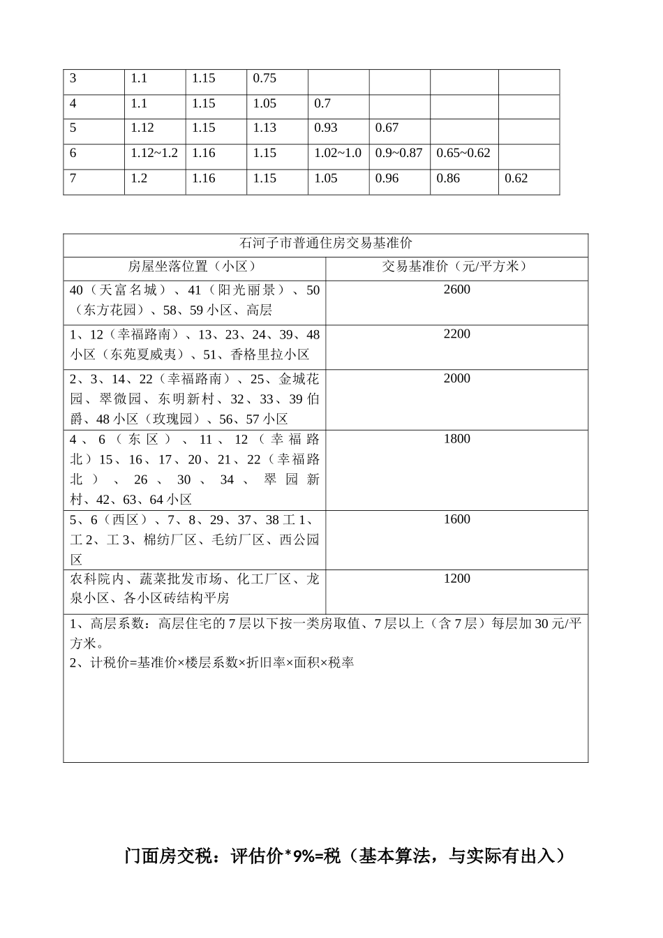 链家培训链家房屋经纪人培训手册_第3页