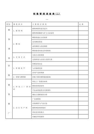 销 售 管 理 调 查 表（二）