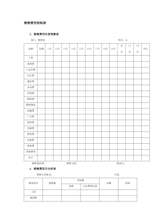 销售费用控制表