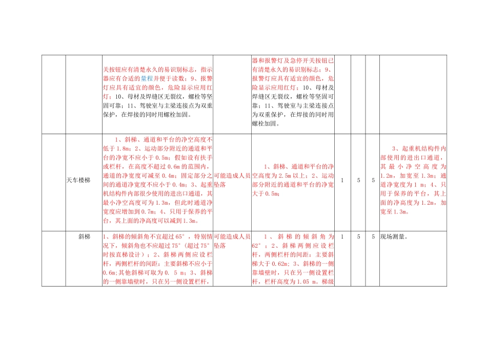 锰系评价安全检查表分析法SCL记录表_第2页