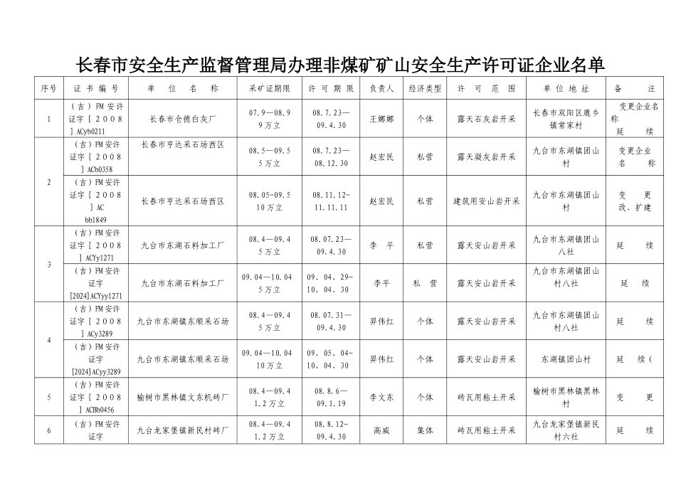 长春市安全生产监督管理局办理非煤矿矿山安全生产许可_第1页