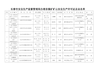 长春市安全生产监督管理局办理非煤矿矿山安全生产许可
