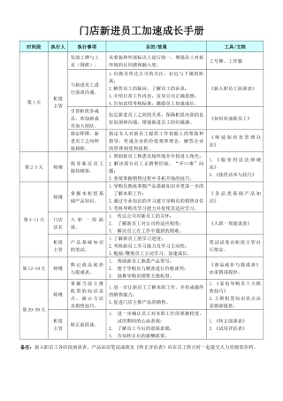 门店新进员工加速成长手册