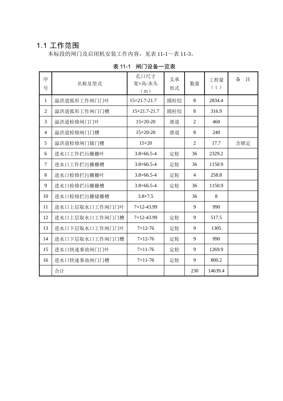 闸门及启闭机安装工程_第2页