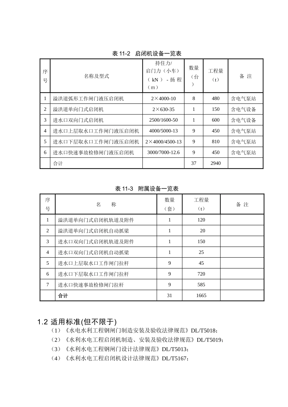 闸门及启闭机安装工程_第3页