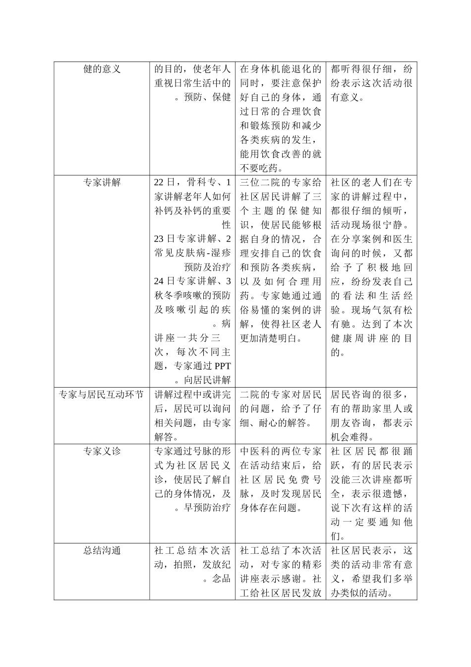 附1--202411核桃园社区睦邻家园健康周讲座_第2页