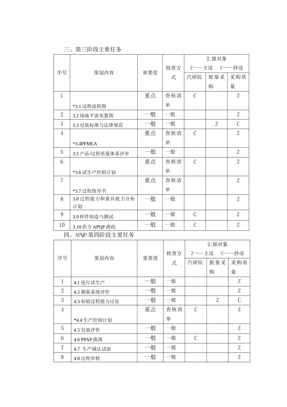 附件三：供应商APQP任务单_第2页