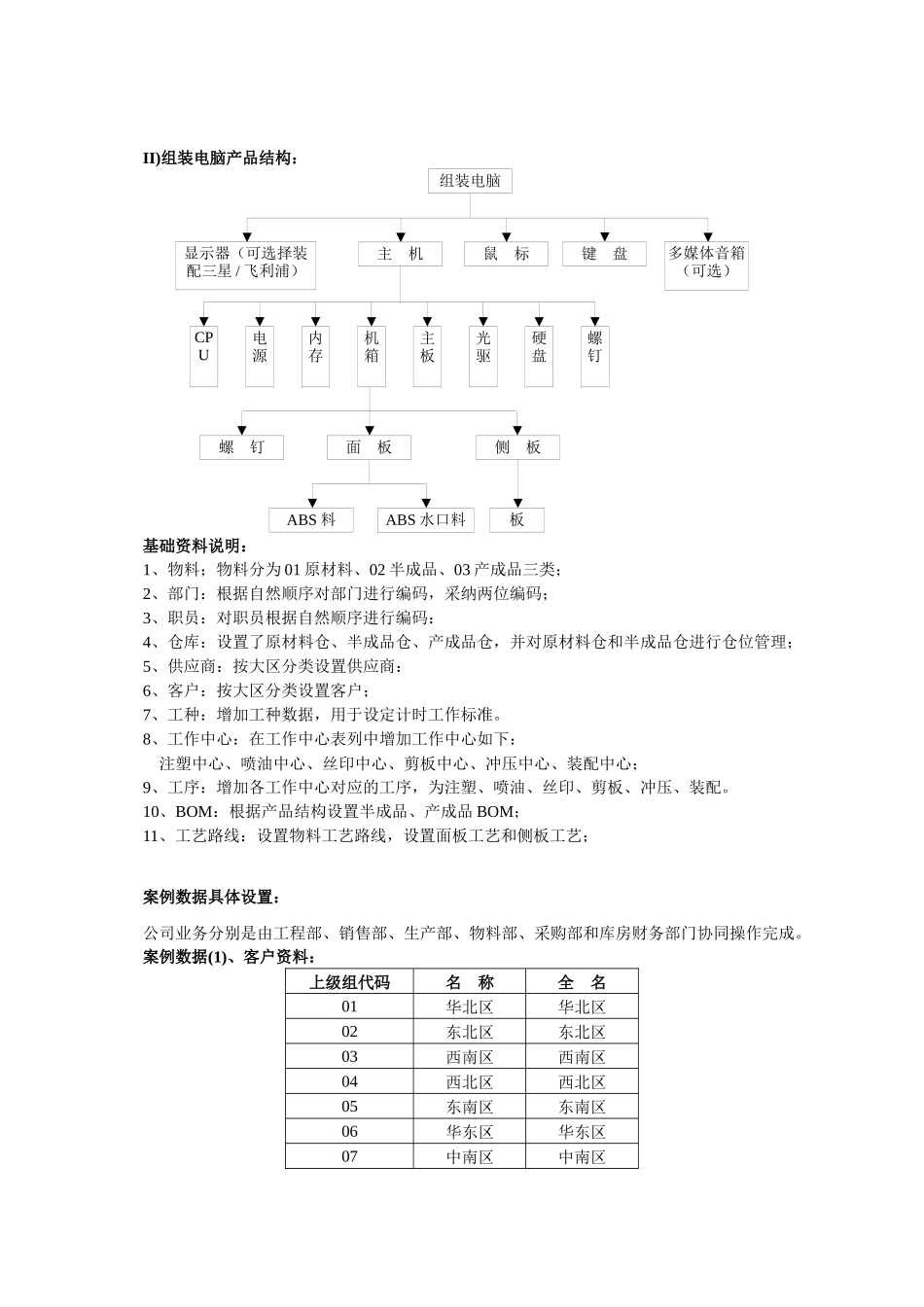 附件金蝶K3生产管理系统案例材料一、系统功能概述K／3_第3页