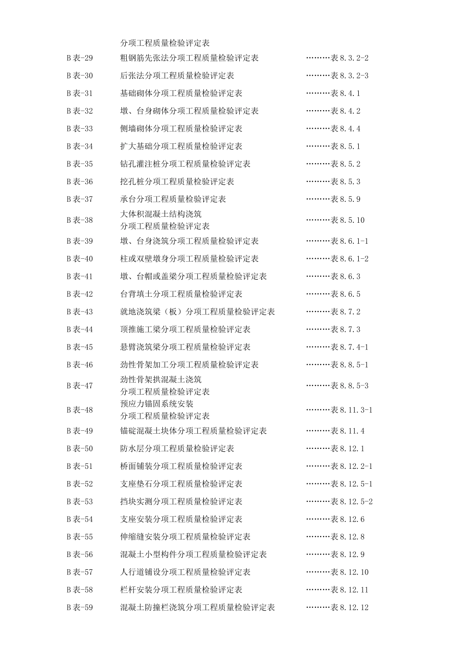 附录2分项工程质量检验评定表_第2页