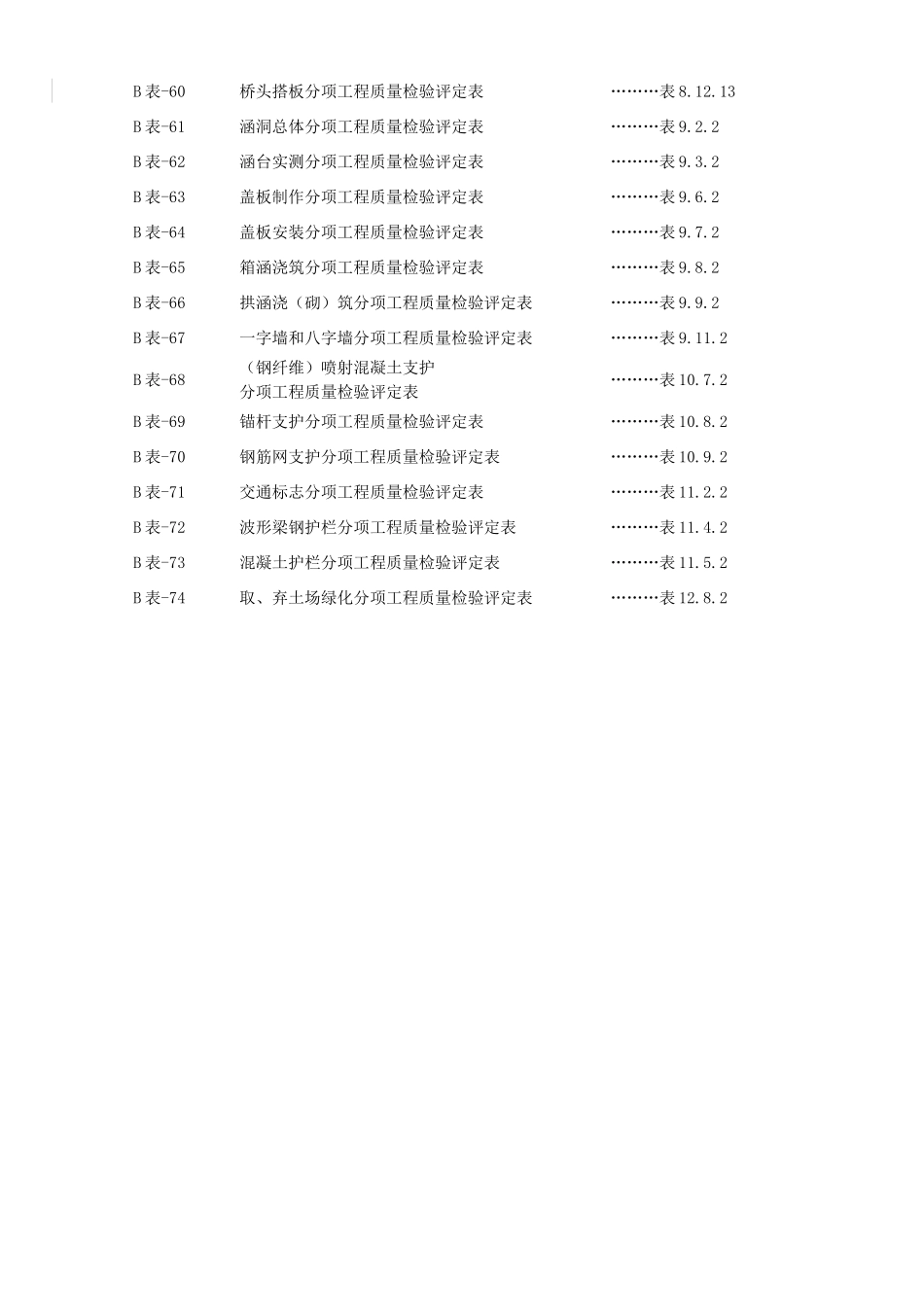 附录2分项工程质量检验评定表_第3页