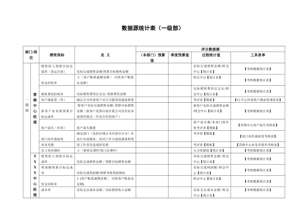 附录6--XXXX公司数据源统计表_第1页