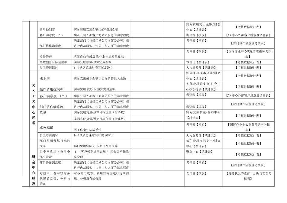 附录6--XXXX公司数据源统计表_第2页