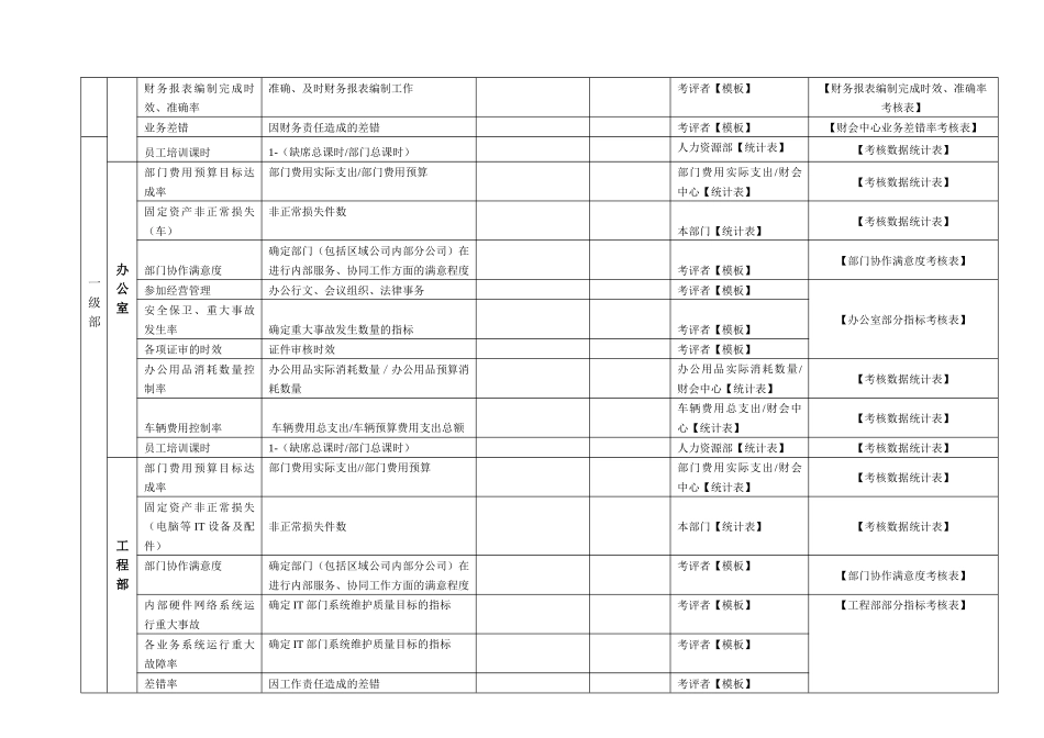 附录6--XXXX公司数据源统计表_第3页