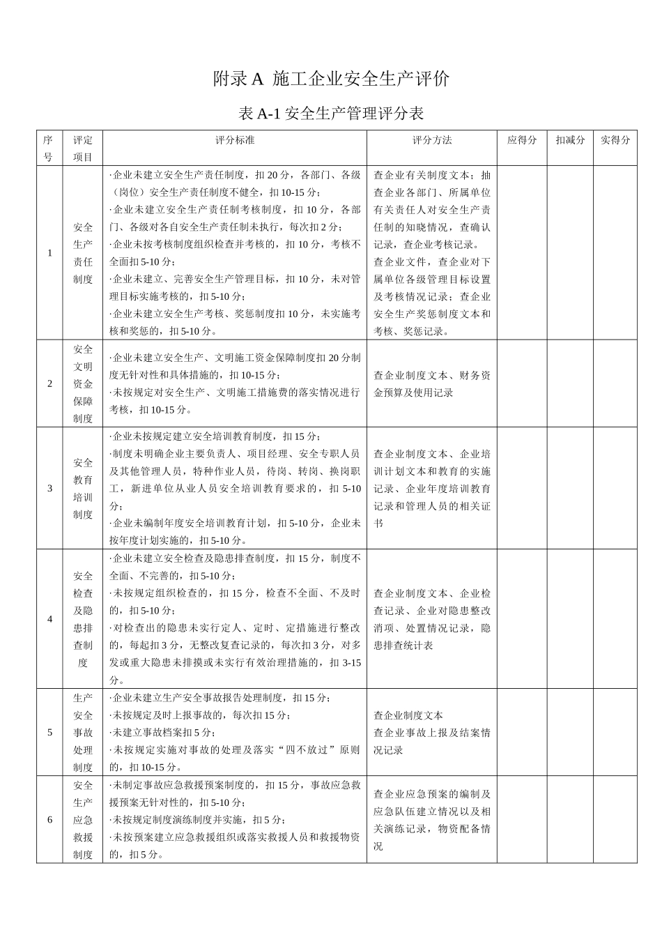 附录A施工企业安全生产评价_第1页