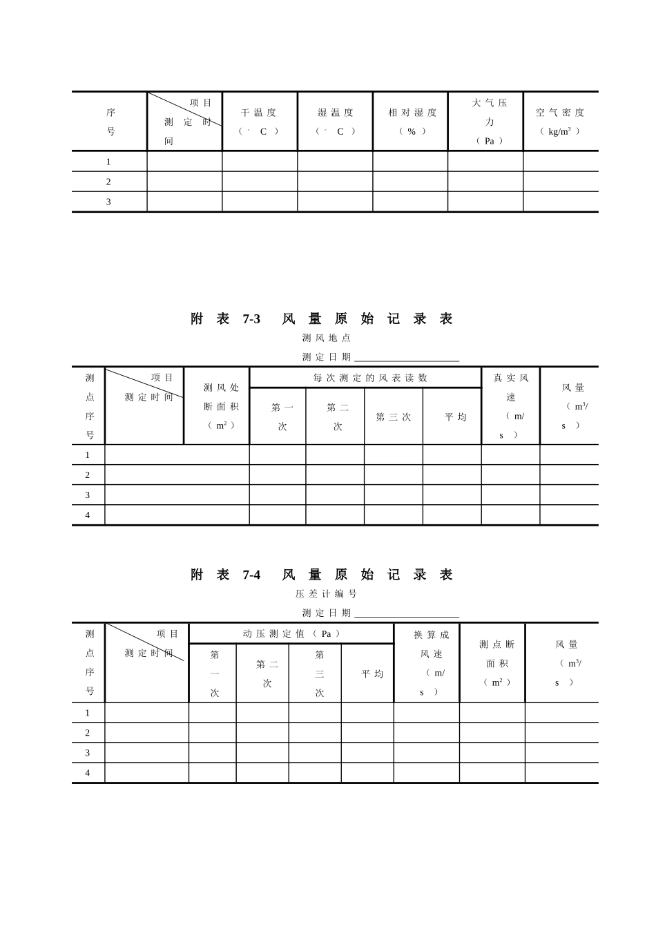 附录七通风机性能试验数据记录表_第2页