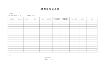 附表13：试剂质量检测记录表