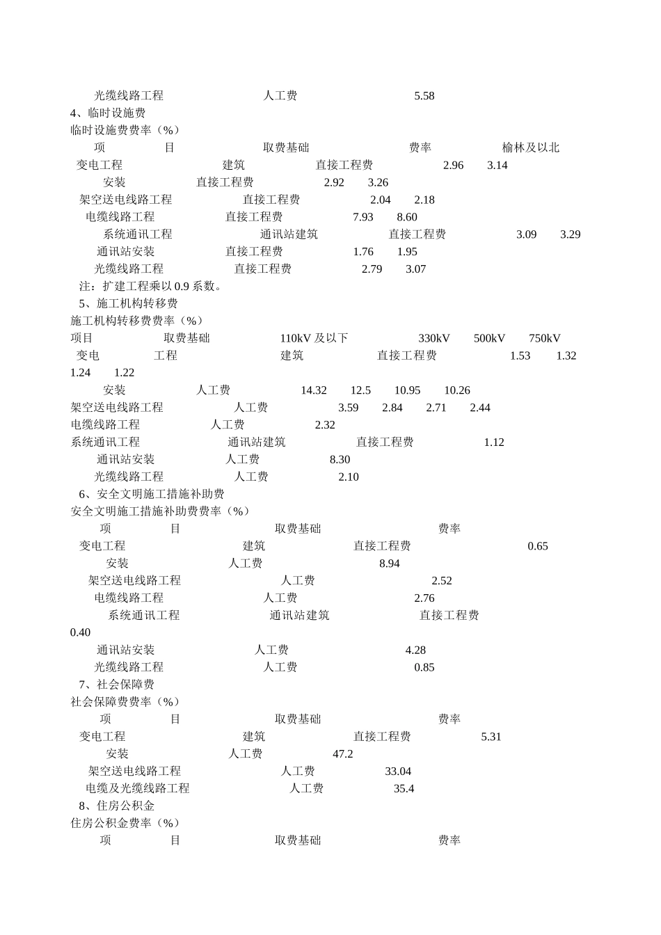 陕西省电力公司电网工程建设预算编制规定_第3页