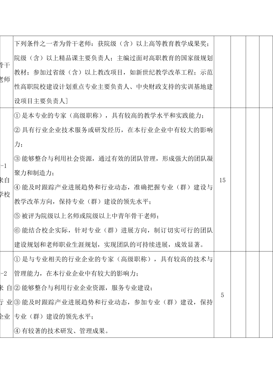 院级教学团队评审指标及内涵_第2页