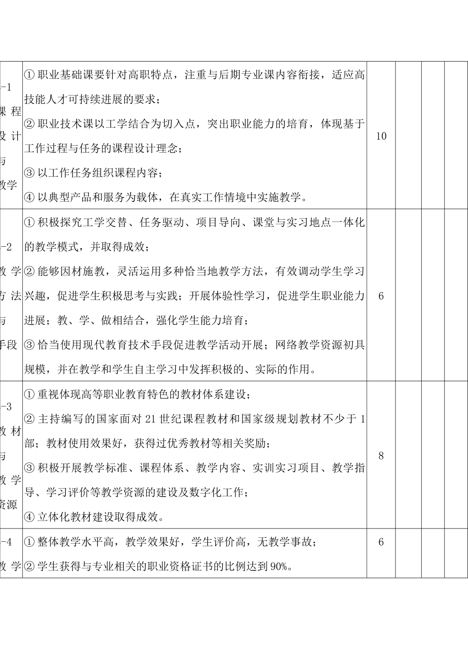 院级教学团队评审指标及内涵_第3页