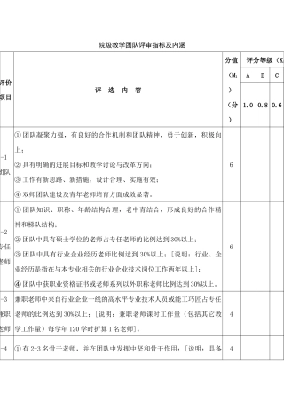 院级教学团队评审指标及内涵