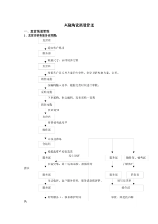 陶瓷渠道管理体系