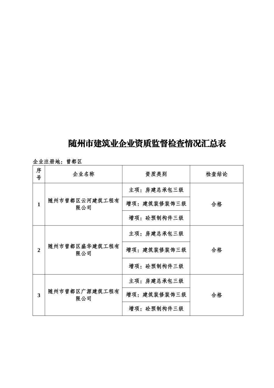 随州市建筑业企业资质监督检查情况汇总表（三级）_第3页