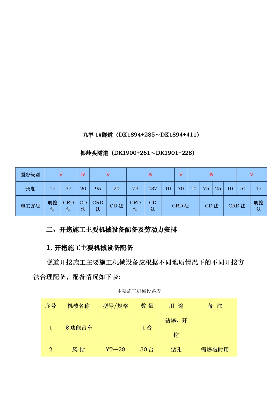 隧道实施性工程施工设计方案_第2页