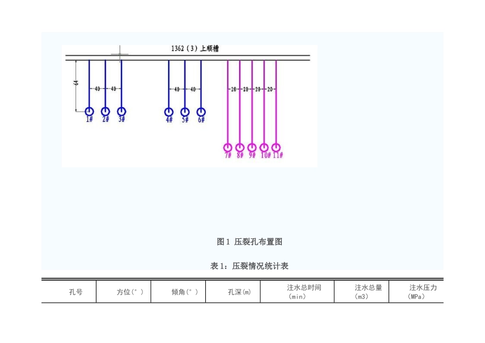 集团公司瓦斯治理技术_第3页