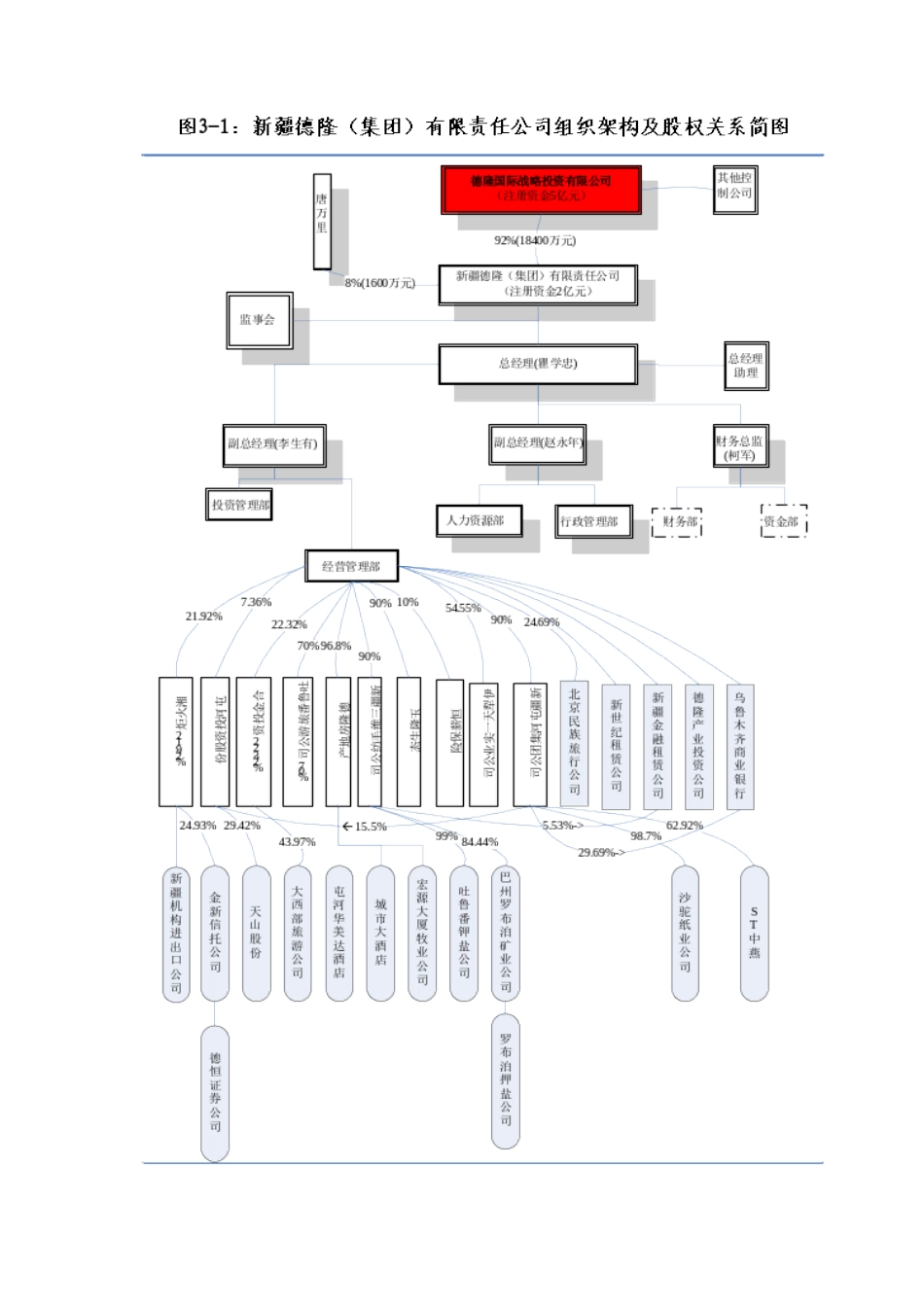 集团客户授信案例分析_第3页