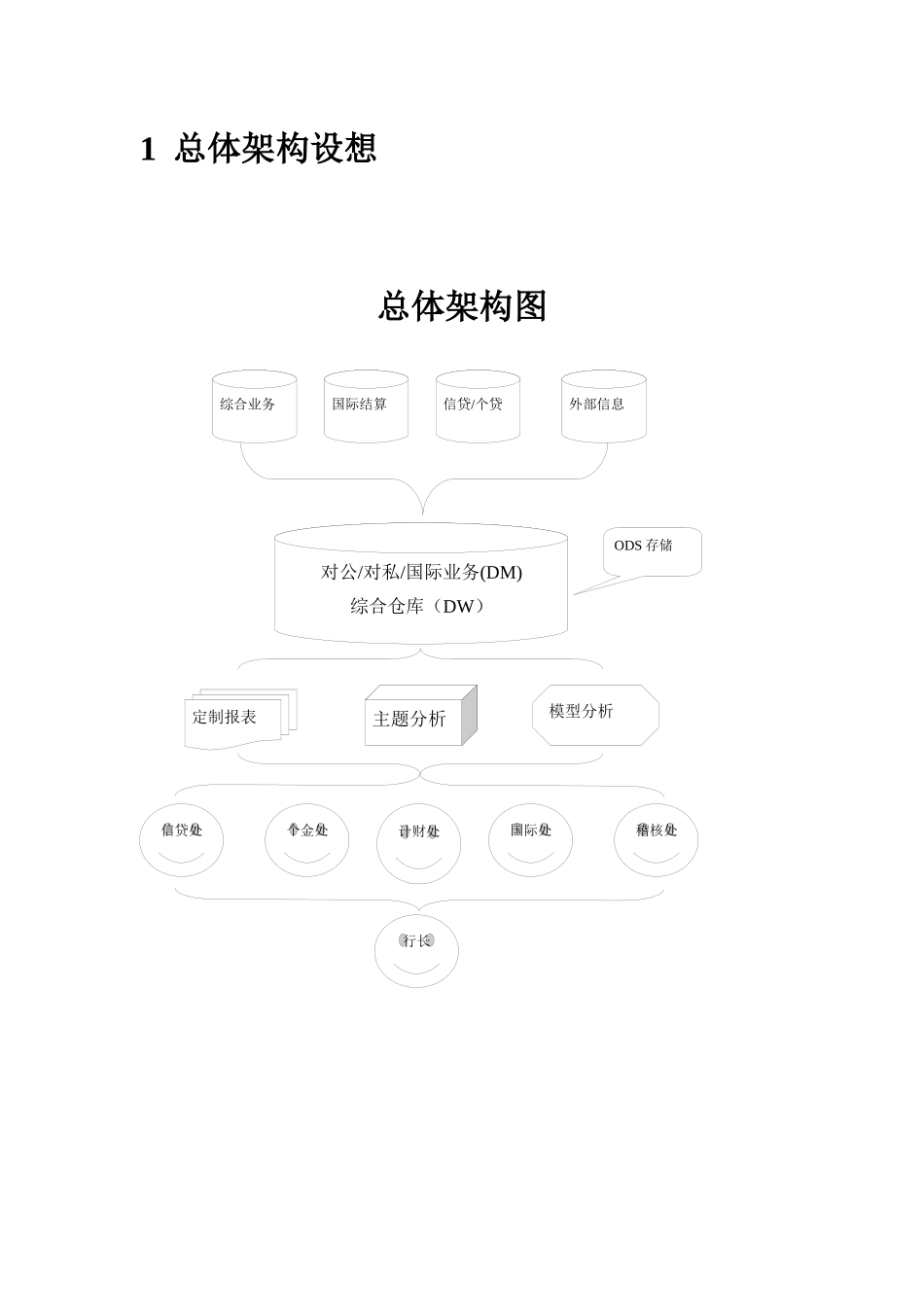 青岛华夏数据仓库项目总体规划建议书_第3页