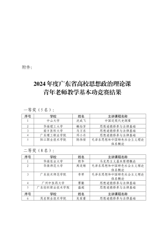青年教师教学基本功比赛结果表