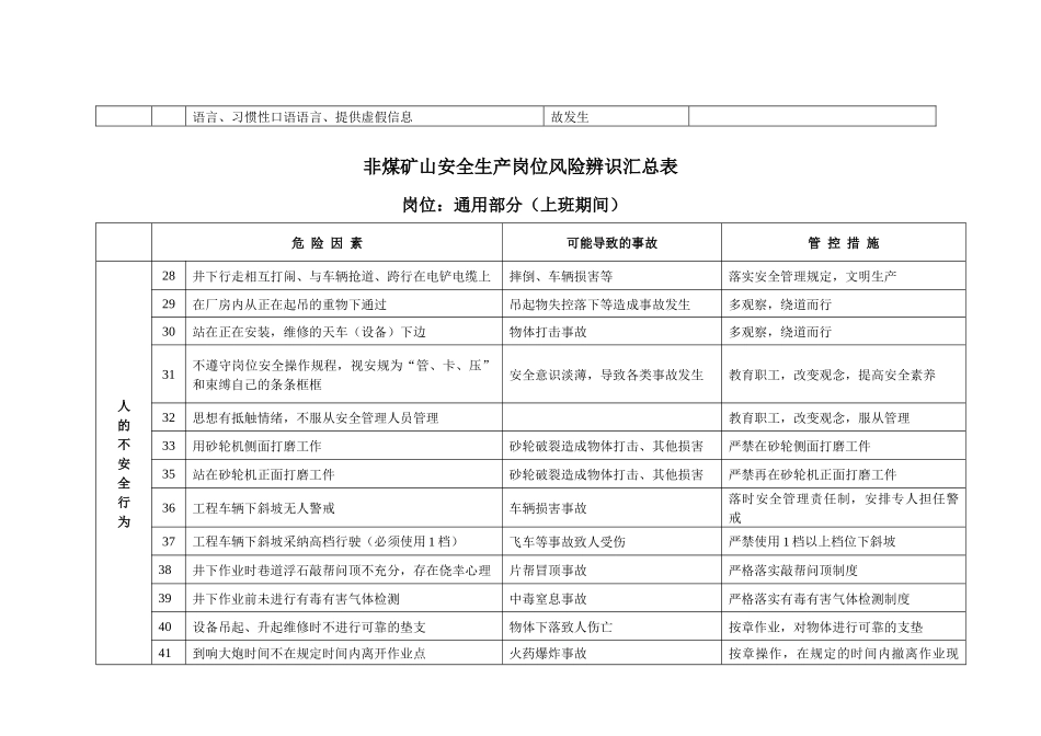 非煤矿山安全生产岗位风险辨识汇总表_第3页