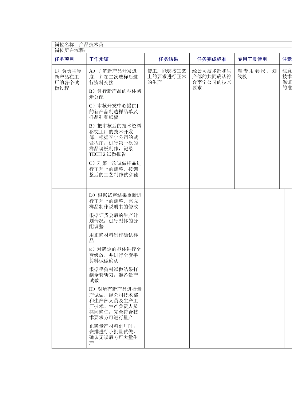 鞋业产品技术员工作规范_第1页