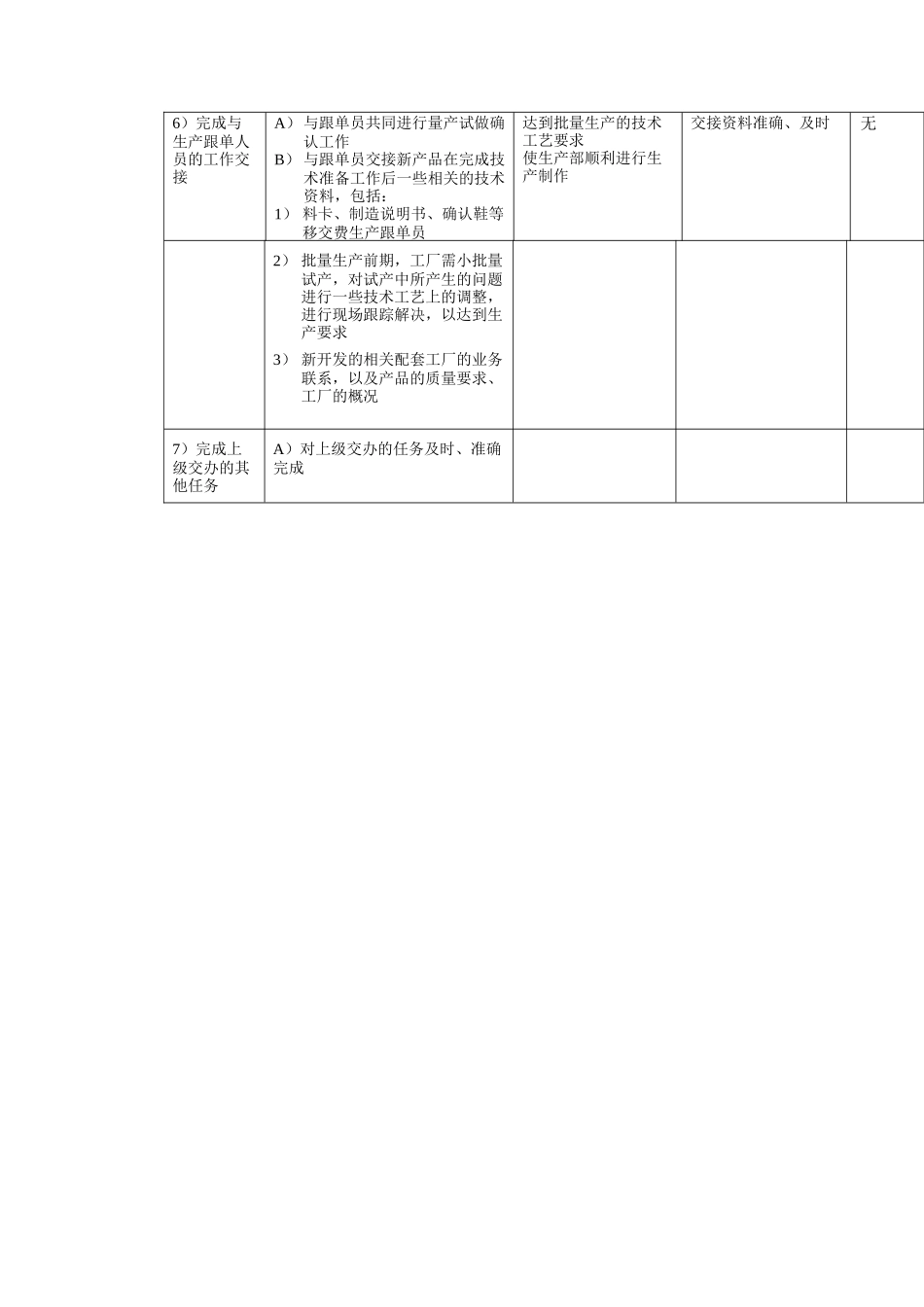 鞋业产品技术员工作规范_第3页