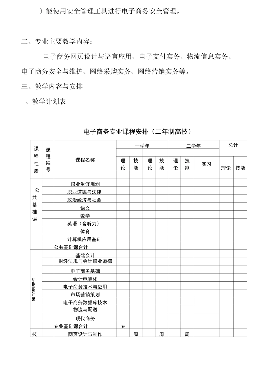 1电子商务专业人才培养方案-高级_第2页