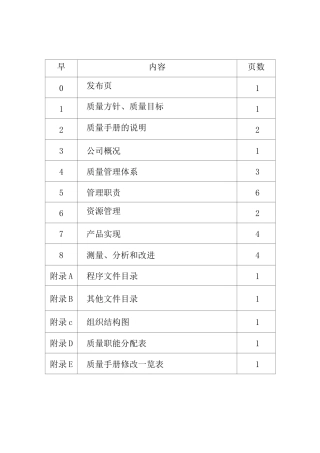 贸易 公司质量手册