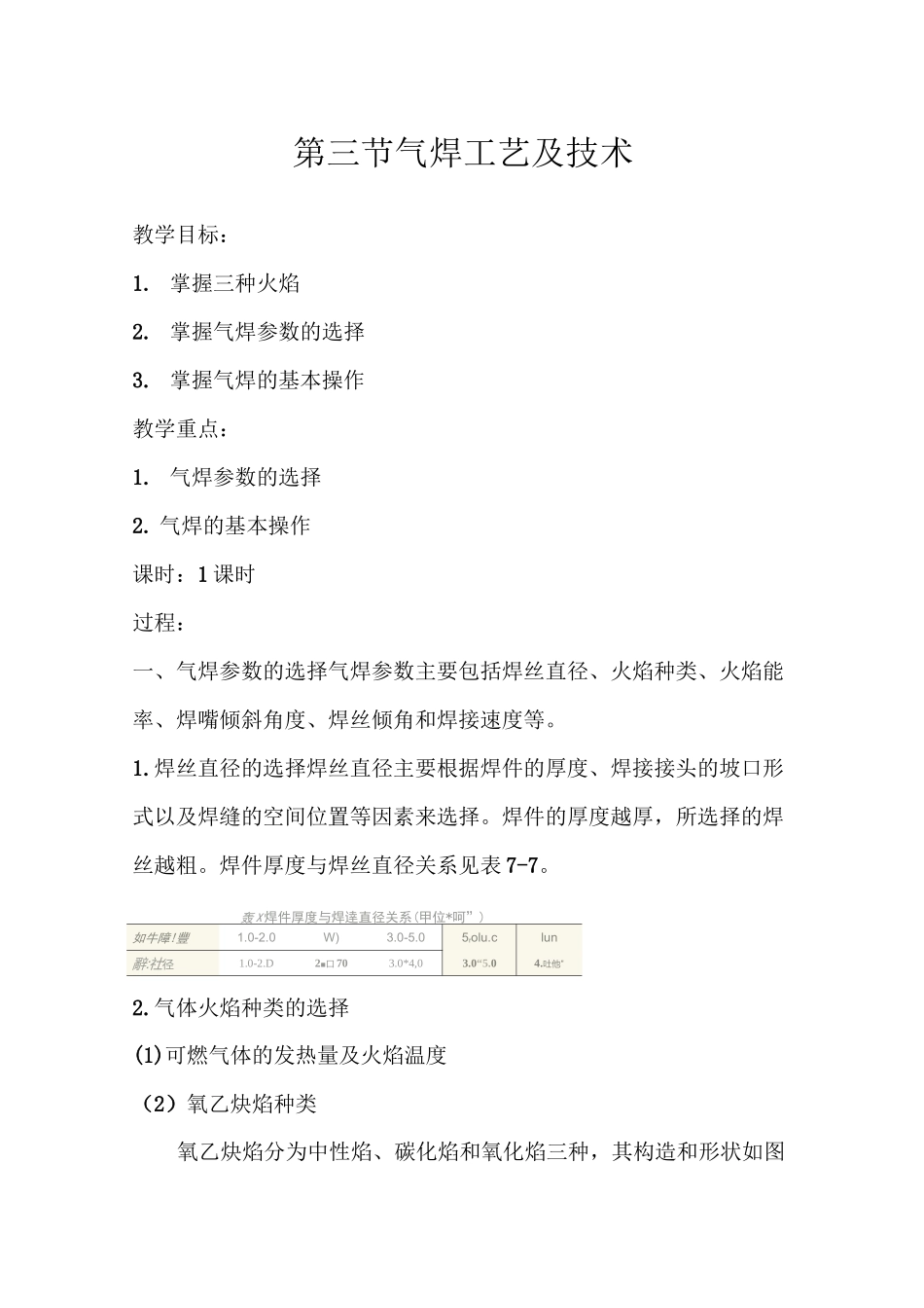 气焊工艺及技术_第1页