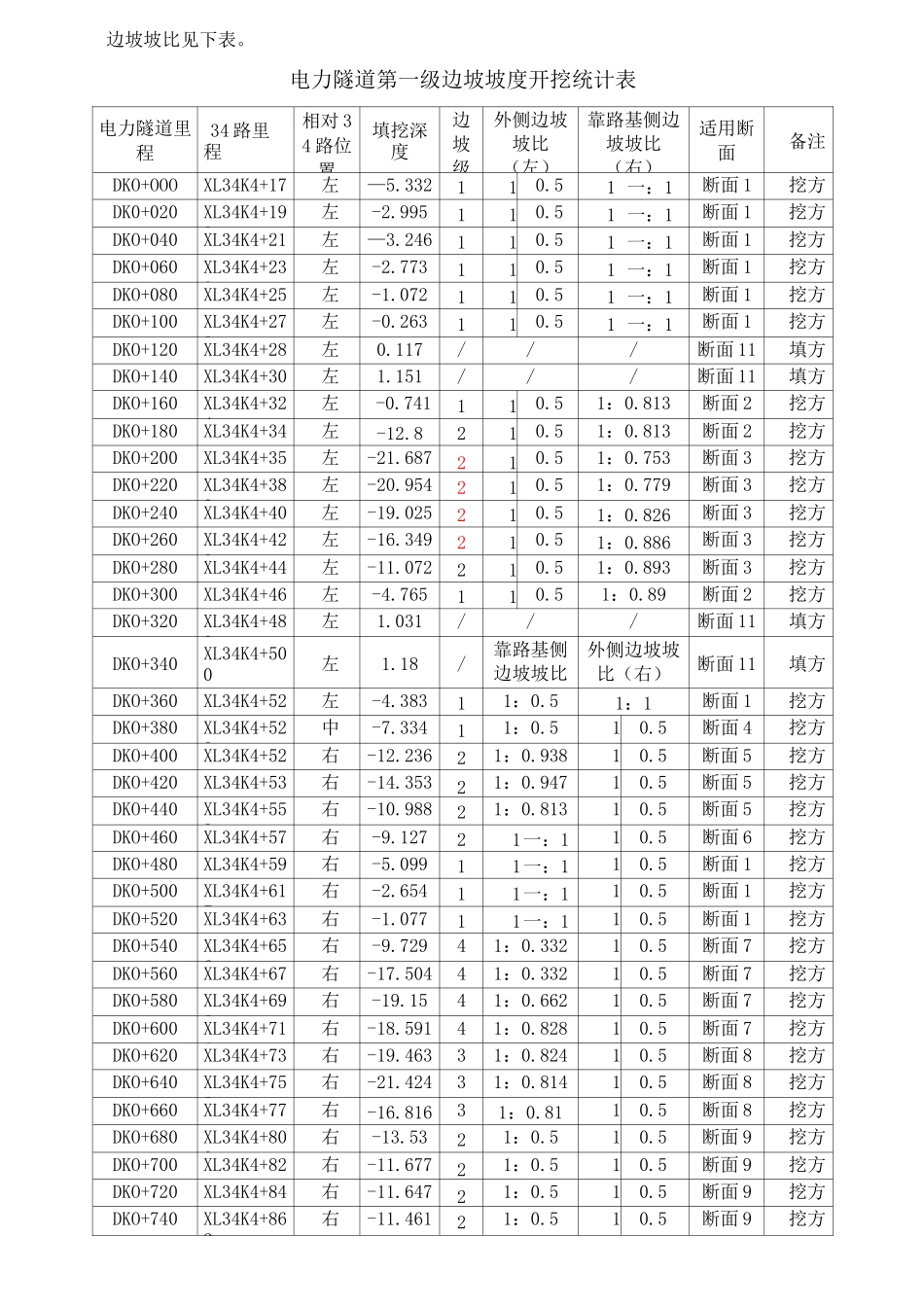 基坑支护、喷锚技术交底_第2页