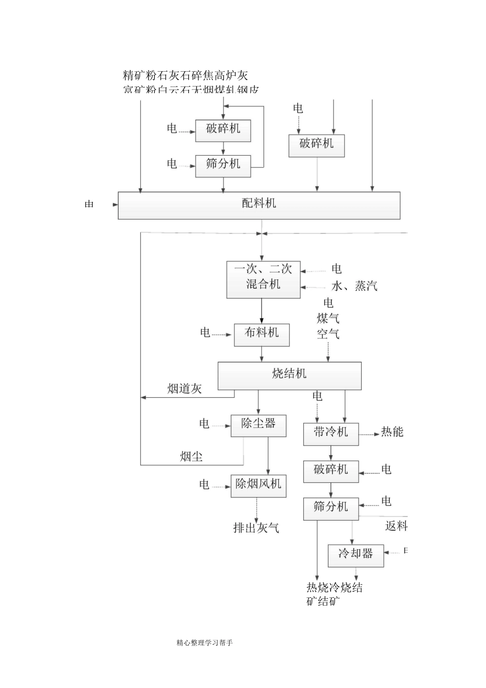 钢铁企业工艺流程图_第3页