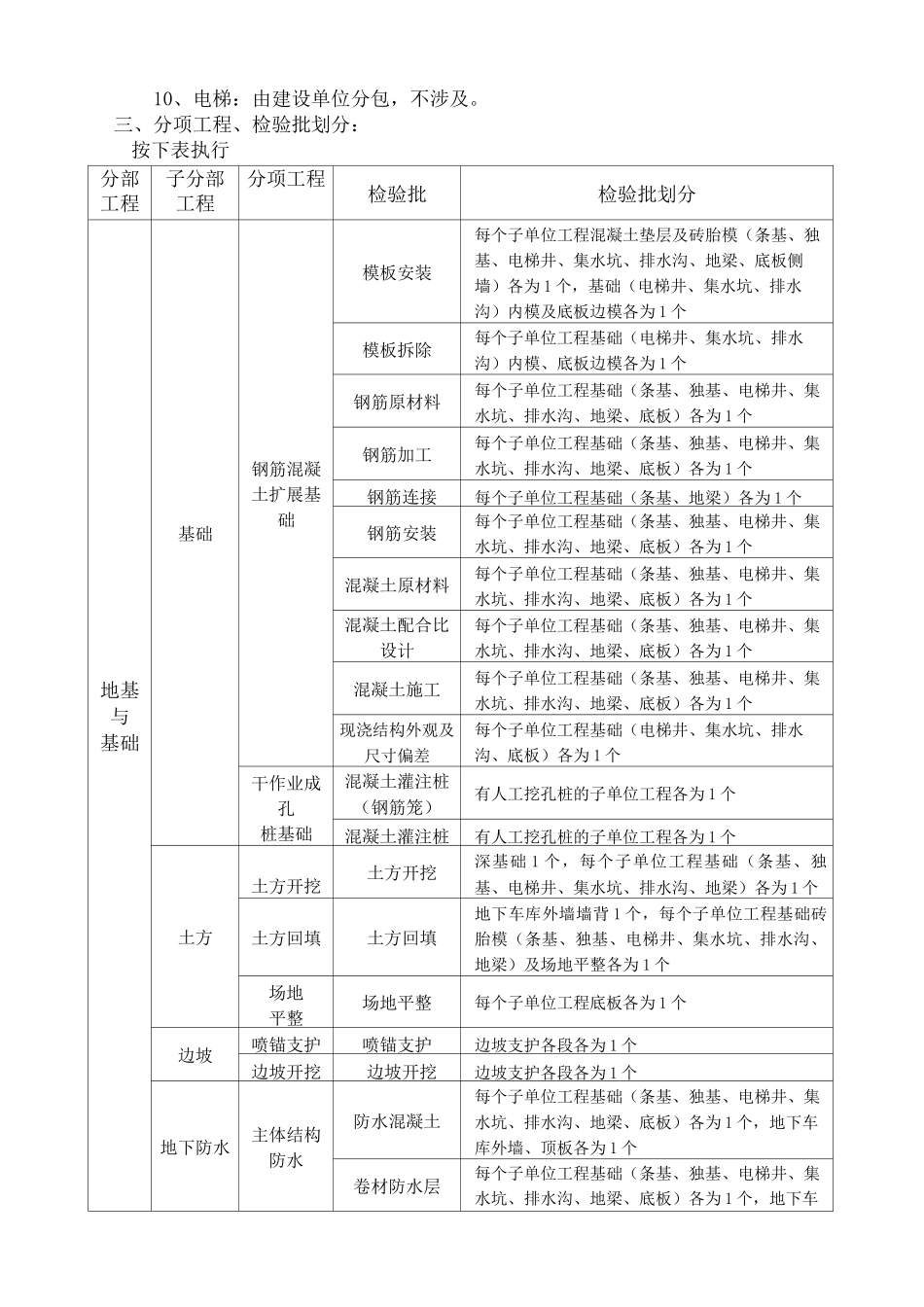 分项工程检验批划分方案最完整没有之_第3页